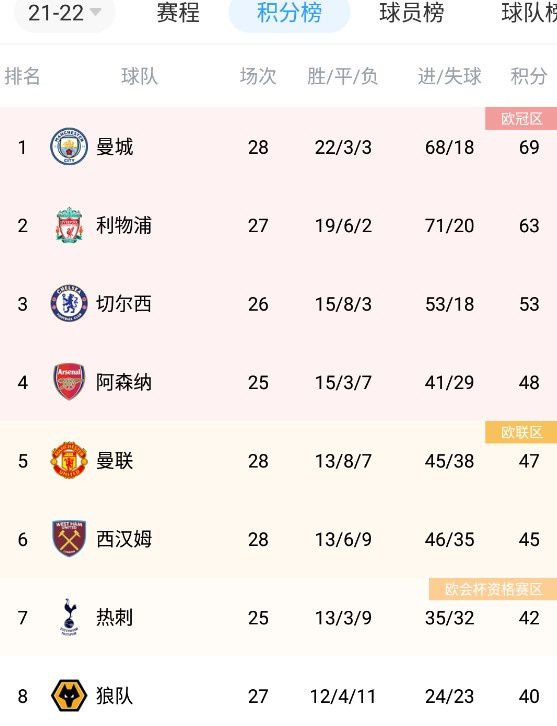 发光的现代史